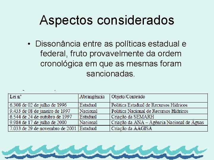 Aspectos considerados • Dissonância entre as políticas estadual e federal, fruto provavelmente da ordem