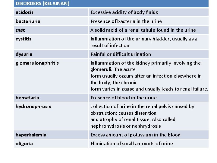 DISORDERS (KELAINAN) acidosis Excessive acidity of body fluids bacteriuria Presence of bacteria in the