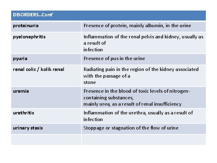 DISORDERS. . Cont’ proteinuria Presence of protein, mainly albumin, in the urine pyelonephritis Inflammation