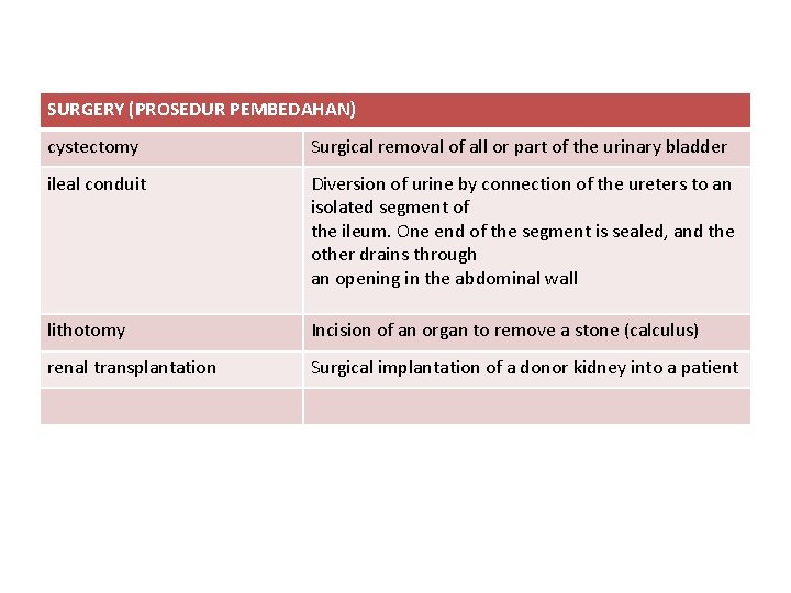 SURGERY (PROSEDUR PEMBEDAHAN) cystectomy Surgical removal of all or part of the urinary bladder