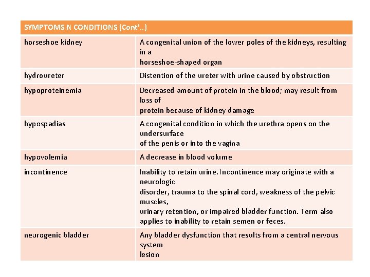 SYMPTOMS N CONDITIONS (Cont’. . ) horseshoe kidney A congenital union of the lower