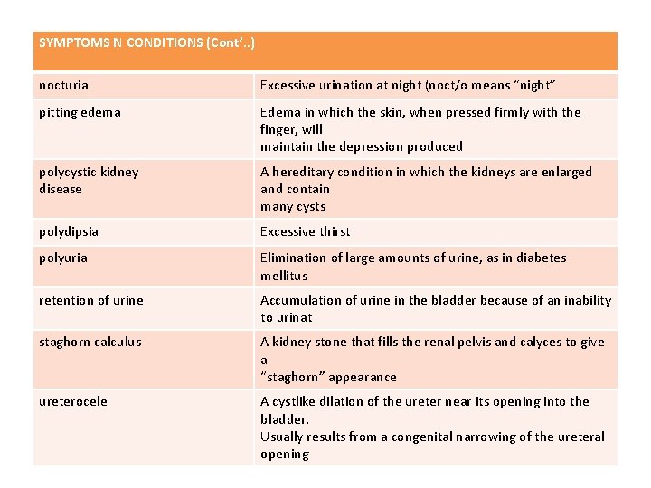 SYMPTOMS N CONDITIONS (Cont’. . ) nocturia Excessive urination at night (noct/o means “night”