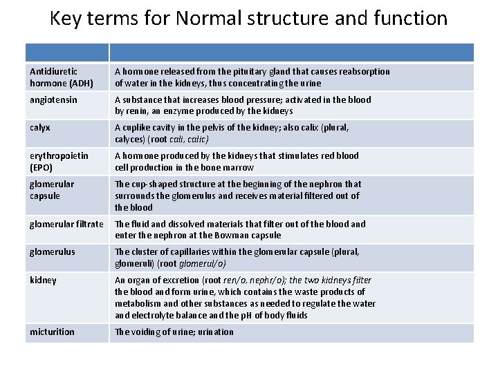 Key terms for Normal structure and function Antidiuretic hormone (ADH) A hormone released from