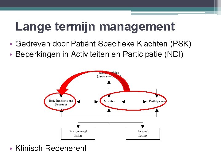 Lange termijn management • Gedreven door Patiënt Specifieke Klachten (PSK) • Beperkingen in Activiteiten