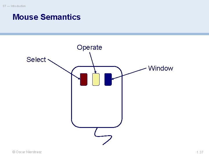 ST — Introduction Mouse Semantics Operate Select Window © Oscar Nierstrasz 1. 37 