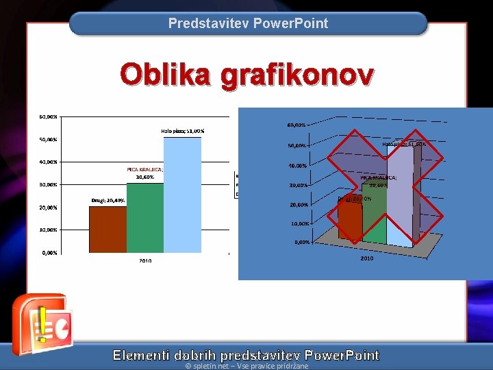 Predstavitev Power. Point Oblika grafikonov Elementi dobrih predstavitev Power. Point © spletin. net –