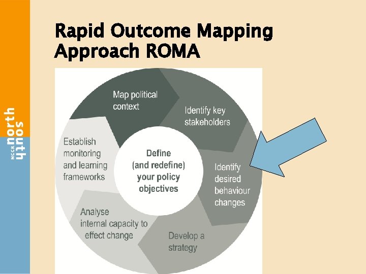 Rapid Outcome Mapping Approach ROMA 