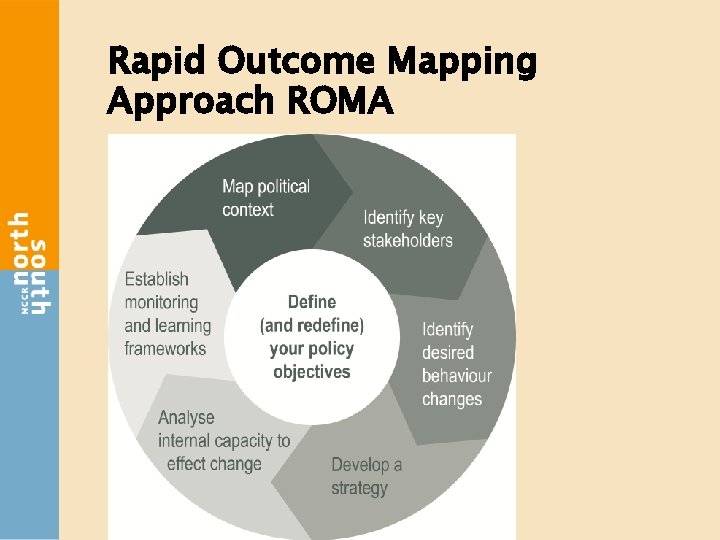 Rapid Outcome Mapping Approach ROMA 