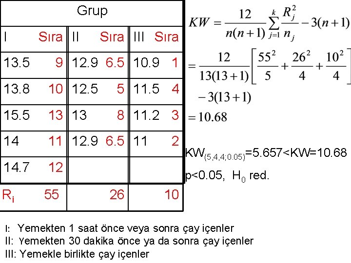 Grup I 13. 5 Sıra III Sıra 9 12. 9 6. 5 10. 9