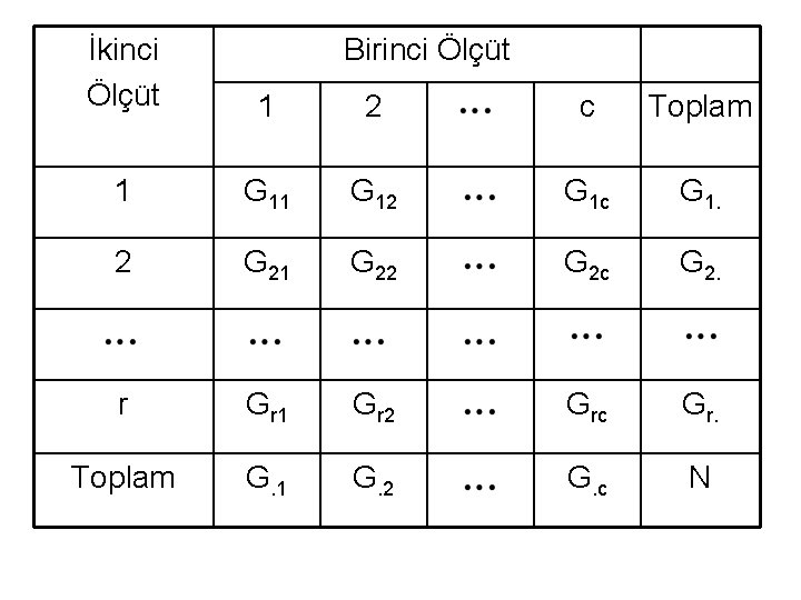 İkinci Ölçüt Birinci Ölçüt 1 2 c Toplam 1 G 12 G 1 c