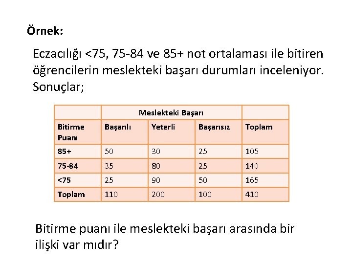 Örnek: Eczacılığı <75, 75 -84 ve 85+ not ortalaması ile bitiren öğrencilerin meslekteki başarı