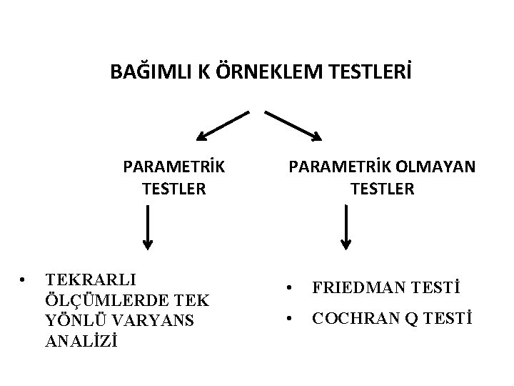 İKİ ÖRNEKLEM TESTLERİ BAĞIMLI K ÖRNEKLEM TESTLERİ PARAMETRİK TESTLER • TEKRARLI ÖLÇÜMLERDE TEK YÖNLÜ