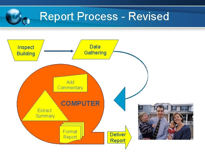 Report Process - Revised Data Gathering Inspect Building Add Commentary COMPUTER Extract Summary Format