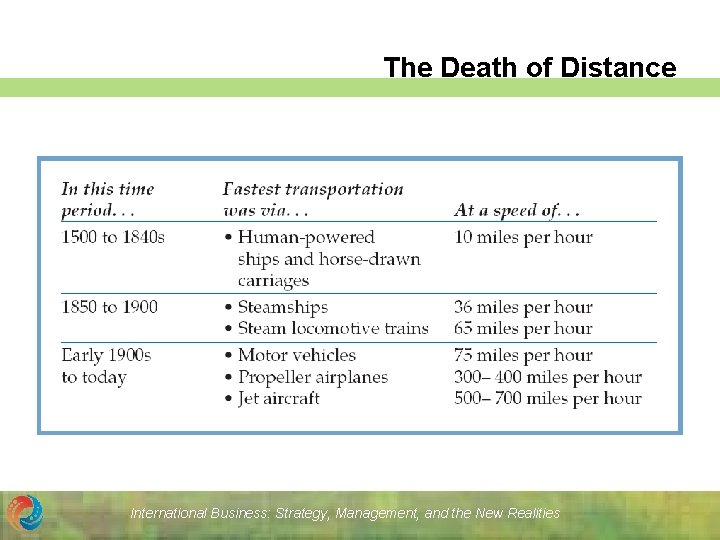 The Death of Distance International Business: Strategy, Management, and the New Realities 