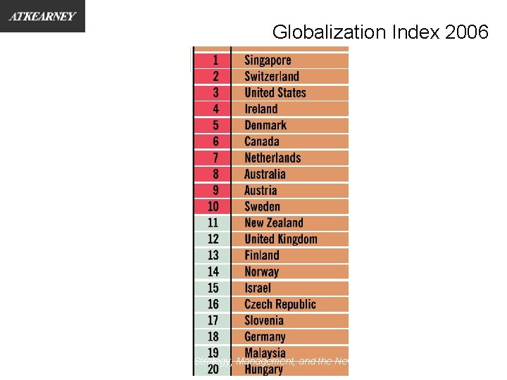 Globalization Index 2006 International Business: Strategy, Management, and the New Realities 