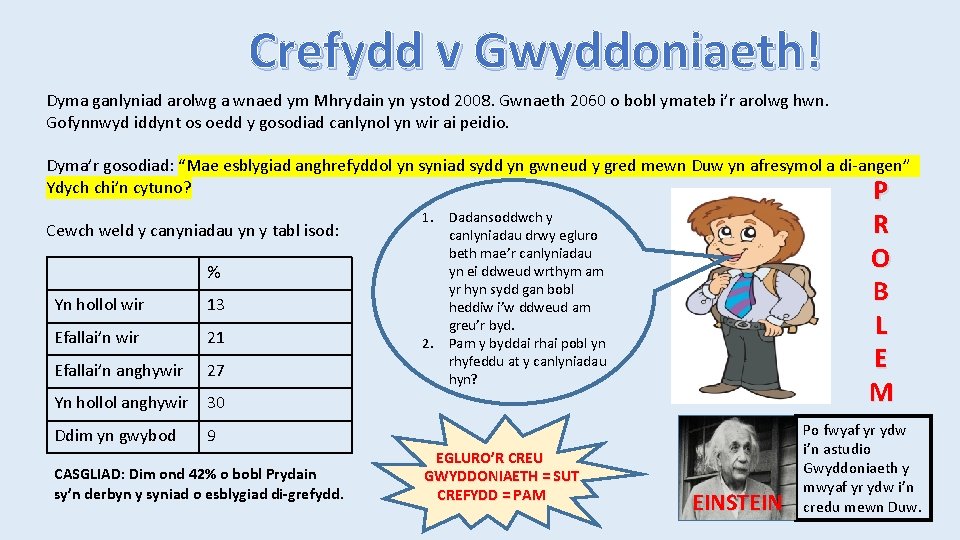 Crefydd v Gwyddoniaeth! Dyma ganlyniad arolwg a wnaed ym Mhrydain yn ystod 2008. Gwnaeth