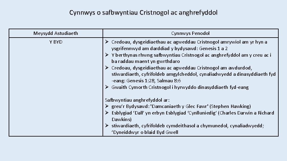 Cynnwys o safbwyntiau Cristnogol ac anghrefyddol Meysydd Astudiaeth Cynnwys Penodol Y BYD Ø Credoau,