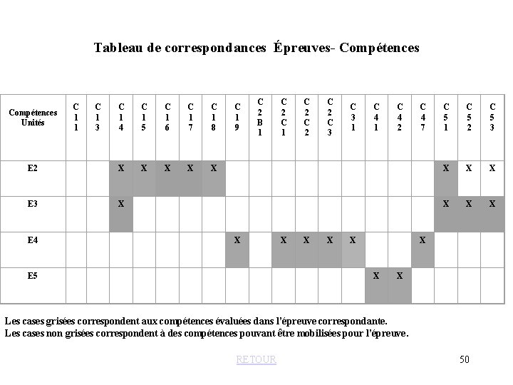 Tableau de correspondances Épreuves- Compétences C 1 1 C 1 3 C 1 4