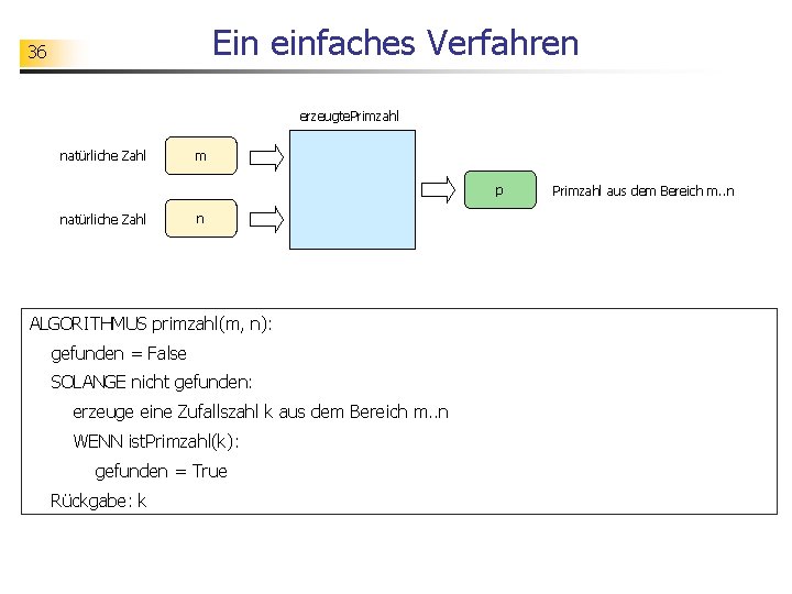 Ein einfaches Verfahren 36 erzeugte. Primzahl natürliche Zahl m p natürliche Zahl n ALGORITHMUS