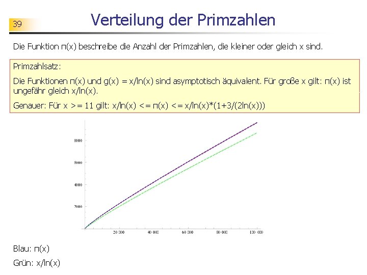 39 Verteilung der Primzahlen Die Funktion π(x) beschreibe die Anzahl der Primzahlen, die kleiner