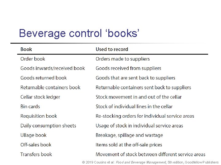 Beverage control ‘books’ © 2019 Cousins et al: Food and Beverage Management, 5 th