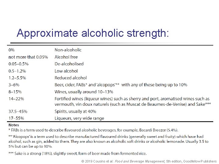 Approximate alcoholic strength: © 2019 Cousins et al: Food and Beverage Management, 5 th