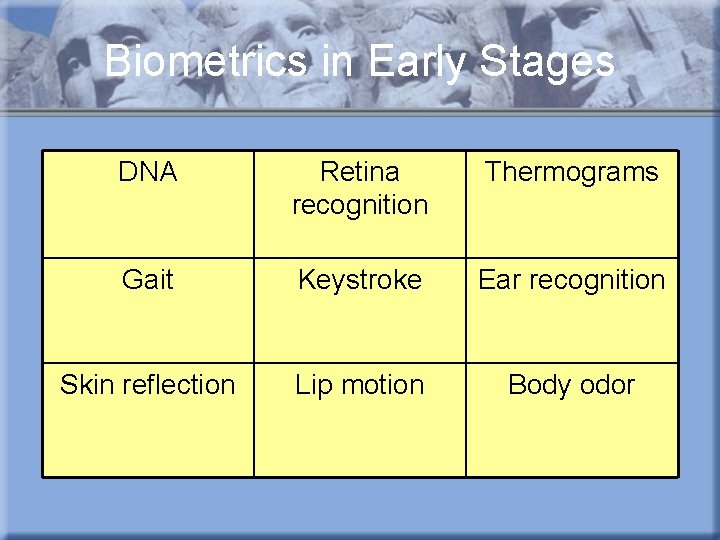 Biometrics in Early Stages DNA Retina recognition Thermograms Gait Keystroke Ear recognition Skin reflection