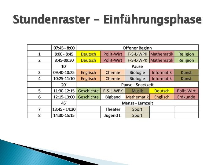 Stundenraster - Einführungsphase 