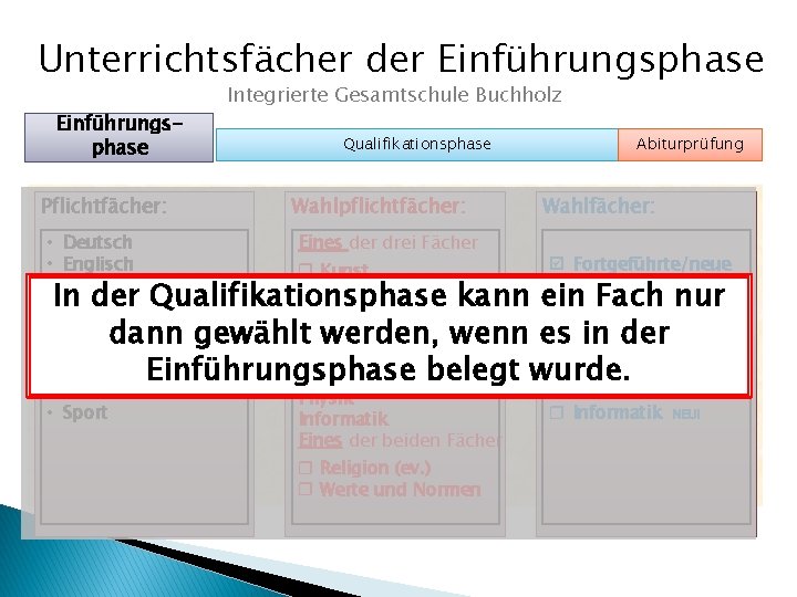 Unterrichtsfächer der Einführungsphase Pflichtfächer: Integrierte Gesamtschule Buchholz Qualifikationsphase Wahlpflichtfächer: Abiturprüfung Wahlfächer: • Deutsch Eines