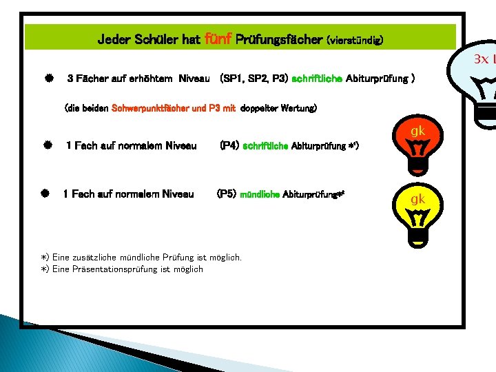 Jeder Schüler hat fünf Prüfungsfächer (vierstündig) 3 x L 3 Fächer auf erhöhtem Niveau