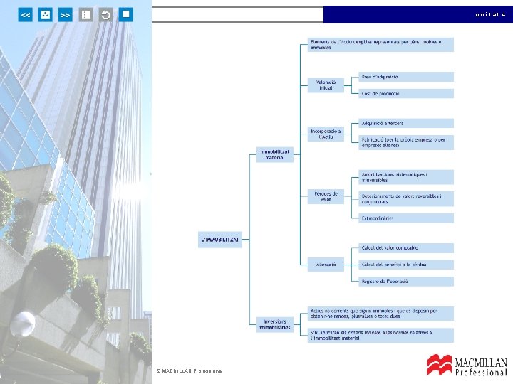 unitat 4 © MACMILLAN Professional 