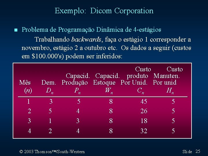 Exemplo: Dicom Corporation n Problema de Programação Dinâmica de 4 -estágios Trabalhando backwards, faça