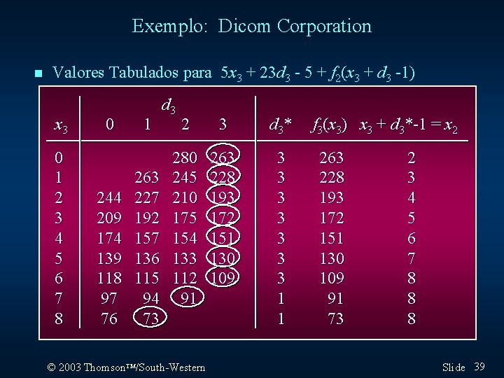 Exemplo: Dicom Corporation n Valores Tabulados para 5 x 3 + 23 d 3