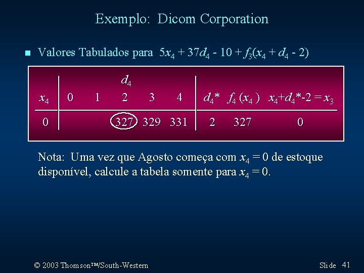 Exemplo: Dicom Corporation n Valores Tabulados para 5 x 4 + 37 d 4