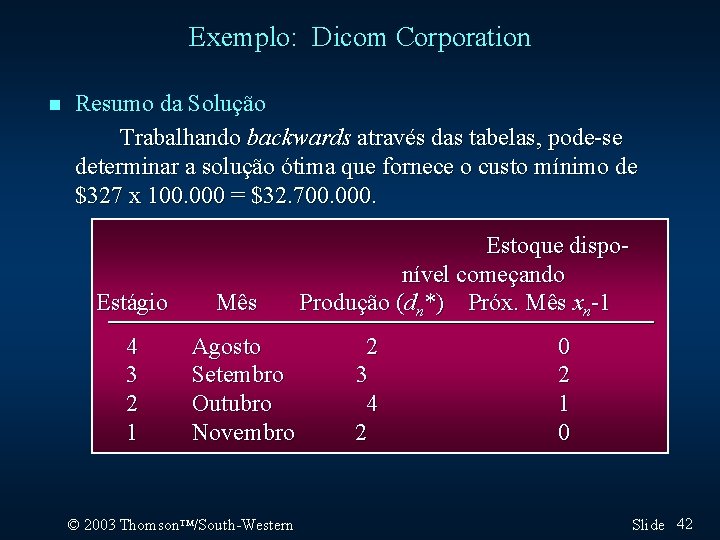 Exemplo: Dicom Corporation n Resumo da Solução Trabalhando backwards através das tabelas, pode-se determinar