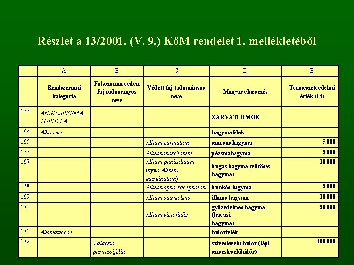  Részlet a 13/2001. (V. 9. ) KöM rendelet 1. mellékletéből A B C