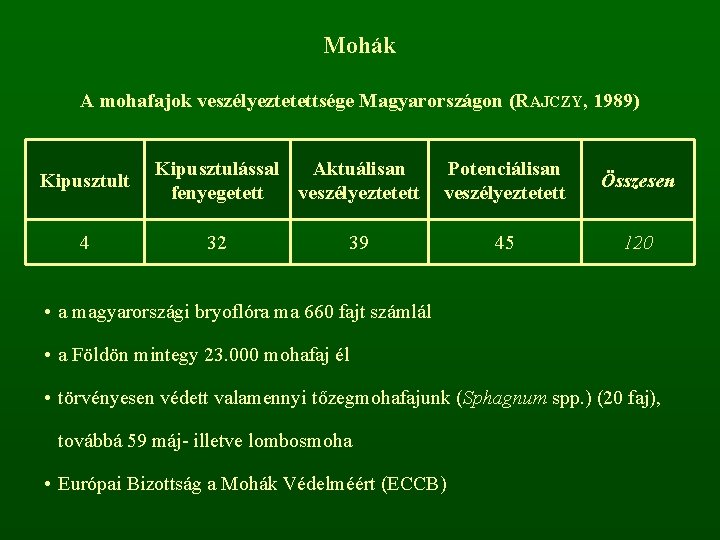 Mohák A mohafajok veszélyeztetettsége Magyarországon (RAJCZY, 1989) Kipusztult 4 Kipusztulással Aktuálisan fenyegetett veszélyeztetett 32