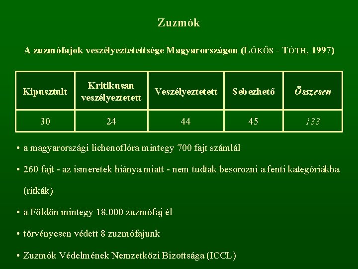 Zuzmók A zuzmófajok veszélyeztetettsége Magyarországon (LŐKÖS - TÓTH, 1997) Kipusztult Kritikusan veszélyeztetett Veszélyeztetett Sebezhető