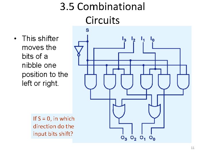 3. 5 Combinational Circuits • This shifter moves the bits of a nibble one