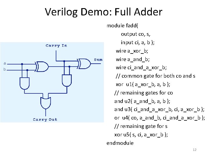 Verilog Demo: Full Adder module fadd( output co, s, input ci, a, b );