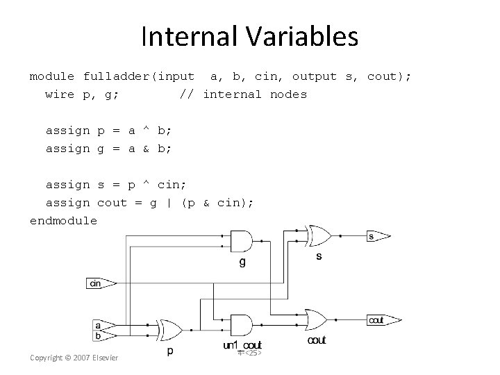 Internal Variables module fulladder(input a, b, cin, output s, cout); wire p, g; //