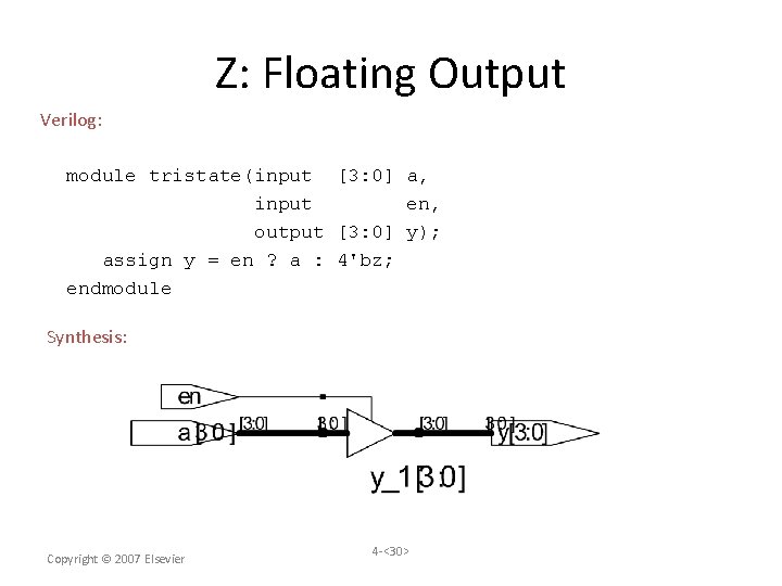 Z: Floating Output Verilog: module tristate(input [3: 0] a, input en, output [3: 0]