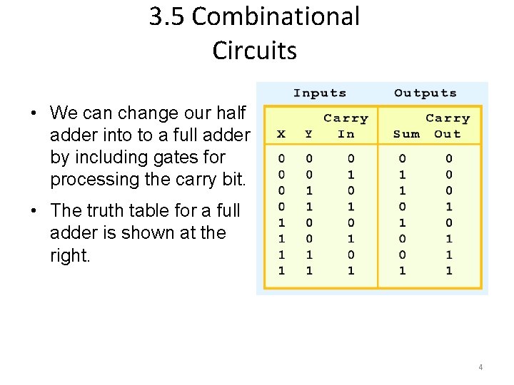 3. 5 Combinational Circuits • We can change our half adder into to a