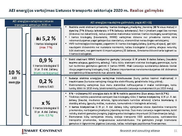 AEI energijos vartojimas Lietuvos transporto sektoriuje 2020 m. Realios galimybės AEI energijos vartojimas Lietuvos