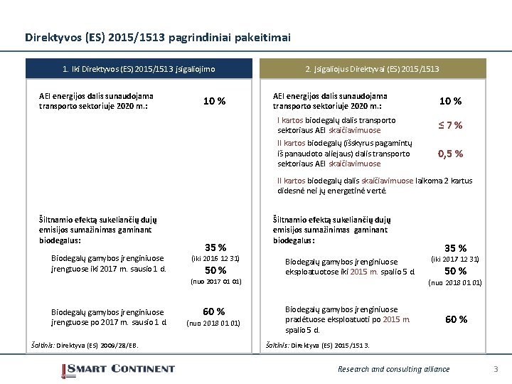 Direktyvos (ES) 2015/1513 pagrindiniai pakeitimai 1. Iki Direktyvos (ES) 2015/1513 įsigaliojimo AEI energijos dalis