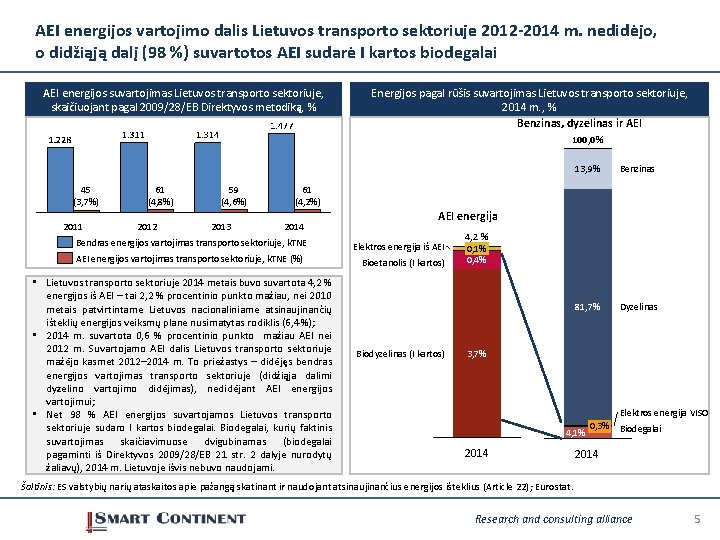 AEI energijos vartojimo dalis Lietuvos transporto sektoriuje 2012 -2014 m. nedidėjo, o didžiąją dalį