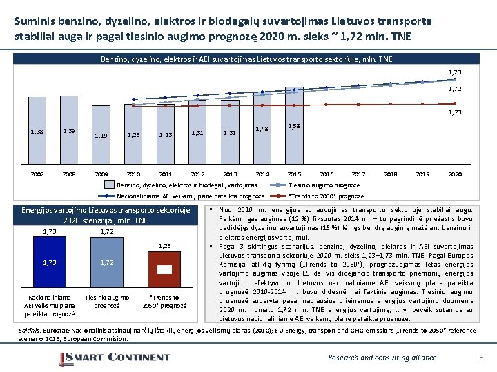 Suminis benzino, dyzelino, elektros ir biodegalų suvartojimas Lietuvos transporte stabiliai auga ir pagal tiesinio