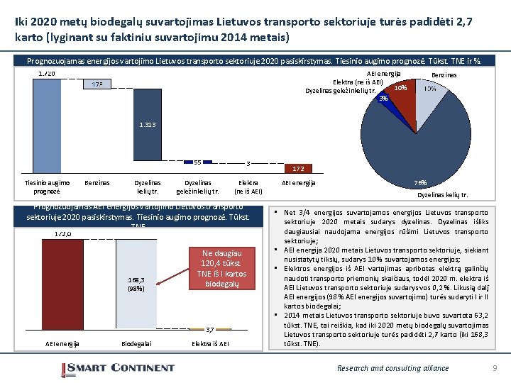 Iki 2020 metų biodegalų suvartojimas Lietuvos transporto sektoriuje turės padidėti 2, 7 karto (lyginant