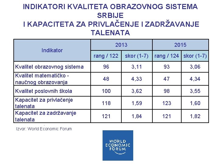 INDIKATORI KVALITETA OBRAZOVNOG SISTEMA SRBIJE I KAPACITETA ZA PRIVLAČENJE I ZADRŽAVANJE TALENATA Indikator 2013