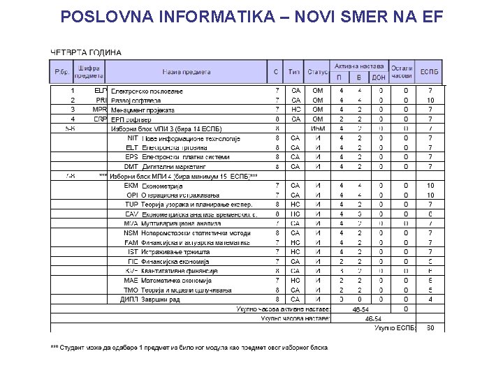 POSLOVNA INFORMATIKA – NOVI SMER NA EF 